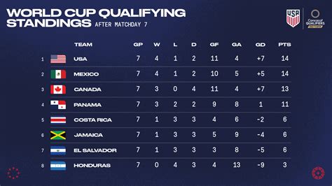 america's cup standings